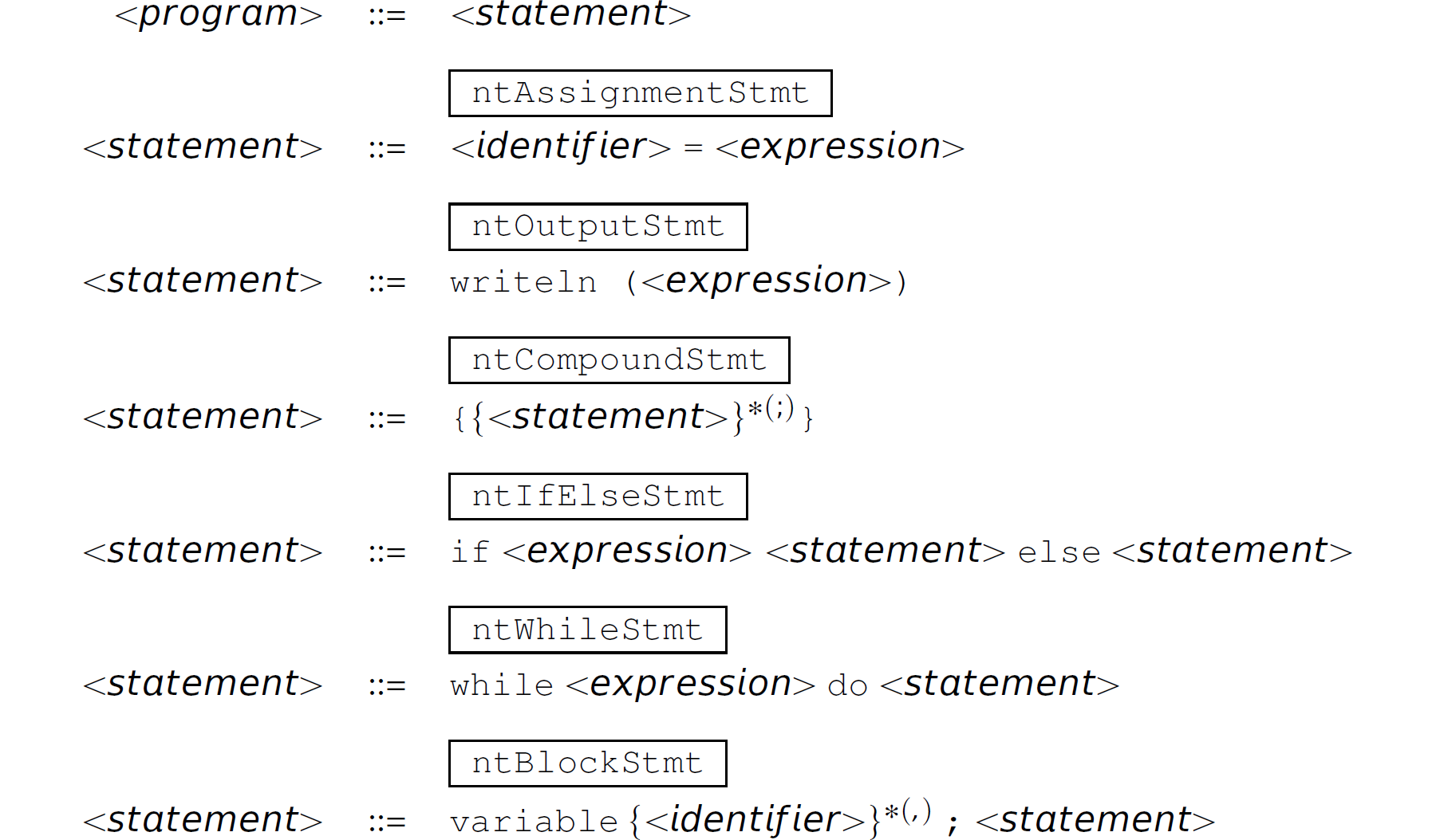 A list of context-free grammar in E B N F for versions 4 point x of Camille.