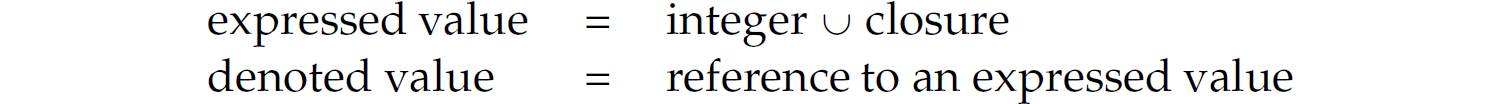 Two expressions. Expressed value equals integer union closure. Denoted value equals reference to an expressed value.