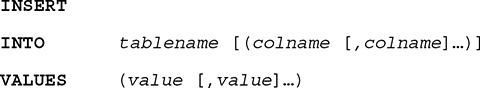 The syntax of the Insert command.
Line 1. INSERT.
Line 2. INTO table name, open square bracket, open parentheses, col name, open square bracket, comma, col name, close square bracket, dot, dot, dot, close parentheses, close square bracket.
Line 3. VALUES open parentheses, value, open square bracket, comma, value, close square bracket, dot, dot, dot, close parentheses.

