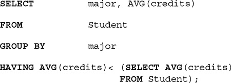 A listing of an S Q L query. The query is as follows.
Line 1. SELECT major, comma, A V G, open parentheses, credits, close parentheses.
Line 2. FROM Student.
Line 3. GROUP BY major.
Line 4. HAVING A V G, open parentheses, credits, close parentheses, less than, open parentheses, SELECT A V G, open parentheses, credits, close parentheses.
Line 5. FROM Student, close parentheses, semicolon.
