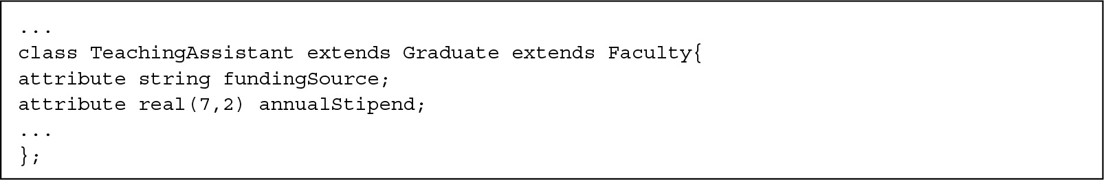 Line 1. Dot, dot, dot.
Line 2. Class Teaching Assistant extends Graduate extends Faculty open parentheses.
Line 3. Attribute string funding Source semicolon.
Line 4. Attribute real open parentheses 7 comma 2 close parentheses annual Stipend semicolon.
Line 5. Dot, dot, dot.
Line 6. Close curly brace semicolon.
