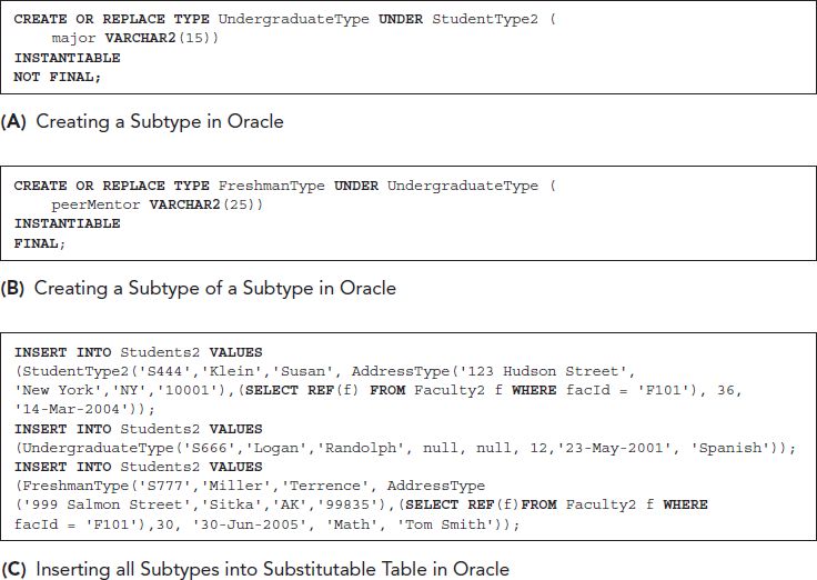 Line 1. CREATE OR REPLACE TYPE Undergraduate Type UNDER Student Type 2 open parentheses
major VAR CHAR 2 open parentheses 15 close parentheses close parentheses
Line 2. INSTANTIABLE
Line 3. NOT FINAL semicolon
 Line 1. CREATE OR REPLACE TYPE Freshman Type UNDER Undergraduate Type open parentheses
peer Mentor VAR CHAR 2 open parentheses 25 close parentheses close parentheses
Line 2. INSTANTIABLE
Line 3. FINAL semicolon
Line 1. INSERT INTO Students 2 VALUES
Line 2. open parentheses Student Type 2 open parentheses single quote S 444 single quote comma single quote Klein single quote comma single quote Susan single quote comma Address Type open parentheses single quote 123 Hudson Street single quote comma
 single quote New York single quote comma single quote N Y single quote comma single quote 10001 single quote close parentheses comma open parentheses SELECT REF open parentheses f close parentheses FROM Faculty 2 f WHERE f a c I d equals single quote F 101 single quote close parentheses comma 36 comma
 single quote 14 hyphen Mar hyphen 2004 single quote close parentheses close parentheses semicolon
Line 3. INSERT INTO Students 2 VALUES
Line 4. open parentheses Undergraduate Type open parentheses single quote S 666 single quote comma single quote Logan single quote comma single quote Randolph single quote comma null comma null comma 12 comma single quote 23 hyphen May hyphen 2001 single quote comma single quote Spanish single quote close parentheses close parentheses semicolon
Line 5. INSERT INTO Students 2 VALUES
Line 6. open parentheses Freshman Type open parentheses single quote S 777 single quote comma single quote Miller single quote comma single quote Terrence single quote comma Address Type
Line 7. open parentheses single quote 999 Salmon Street single quote comma single quote Sitka single quote comma single quote AK single quote comma single quote 99835 single quote close parentheses comma open parentheses SELECT REF open parentheses f close parentheses FROM Faculty 2 f WHERE
Line 8. f a c I d equals single quote F 101 single quote close parentheses comma 30 comma single quote 30 hyphen Jun hyphen 2005 single quote comma single quote Math single quote comma single quote Tom Smith single quote close parentheses close parentheses semicolon
