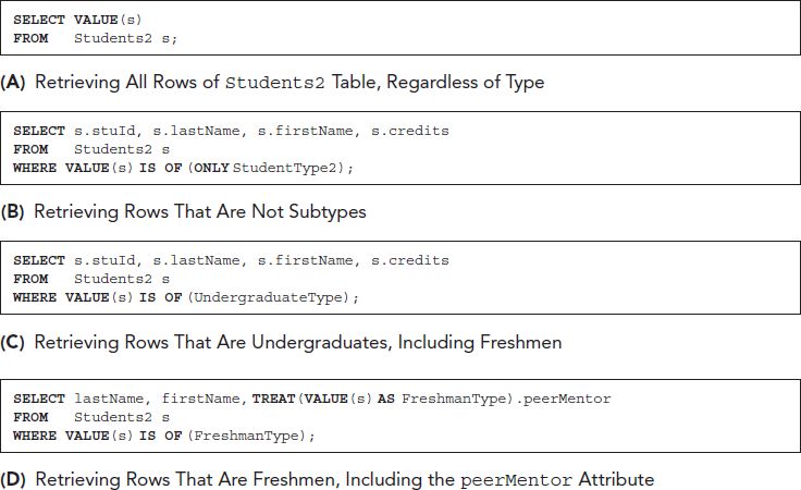 Line 1. SELECT VALUE open parentheses s close parentheses.
Line 2. FROM Students 2 s semicolon
Line 1. SELECT s dot s t u I d comma s dot last Name comma s dot first Name comma s dot credits.
Line 2. FROM Students 2 s.
Line 3. WHERE VALUE open parentheses s close parentheses IS OF open parentheses ONLY Student Type 2 close parentheses semicolon.
Line 1. SELECT s dot s t u I d comma s dot last Name comma s dot first Name comma s dot credits.
Line 2. FROM Students 2 s.
Line 3. WHERE VALUE open parentheses s close parentheses IS OF open parentheses Undergraduate Type close parentheses semicolon.
Line 1. SELECT last Name comma first Name comma TREAT open parentheses VALUE open parentheses s close parentheses AS.
Line 2. Freshman Type close parentheses dot peer Mentor.
Line 3. FROM Students 2 s.
Line 4. WHERE VALUE open parentheses s close parentheses IS OF open parentheses Freshman Type close parentheses semicolon.
