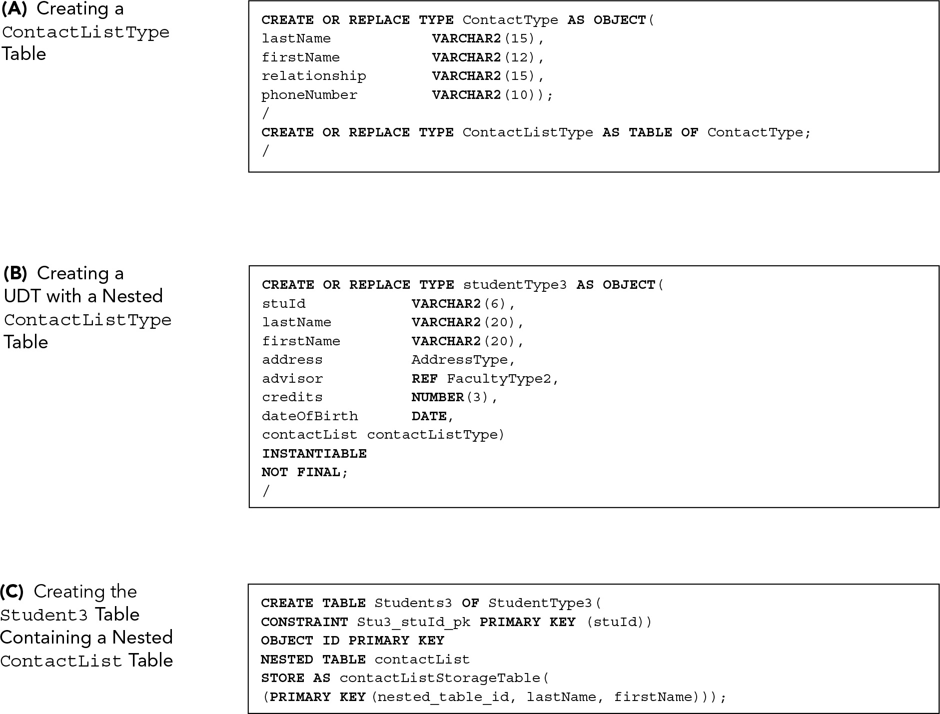 Line 1. CREATE OR REPLACE TYPE Contact Type AS OBJECT open parentheses
Line 2. CREATE OR REPLACE TYPE Contact List Type AS TABLE OF Contact Type semicolon
Line 3. forward slash
Line 4. last Name VAR CHAR 2 open parentheses 15 close parentheses comma
Line 5. first Name VAR CHAR 2 open parentheses 12 close parentheses comma
Line 6. relationship VAR CHAR 2 open parentheses 15 close parentheses comma
Line 7. phone Number VAR CHAR 2 open parentheses 10 close parentheses close parentheses semicolon
Line 8. forward slash
Line 1. CREATE OR REPLACE TYPE student Type 3 AS OBJECT open parentheses
contact List contact List Type close parentheses
Line 2. INSTANTIABLE
Line 3. NOT FINAL semicolon
Line 4. forward slash
Line 5. s t u I d VAR CHAR 2 open parentheses 6 close parentheses comma
Line 6. last Name VAR CHAR 2 open parentheses 20 close parentheses comma
Line 7. first Name VAR CHAR 2 open parentheses 20 close parentheses comma
Line 8. address Address Type comma
Line 9. advisor R E F Faculty Type 2 comma
Line 10. credits NUMBER open parentheses 3 close parentheses comma
Line 11. date Of Birth DATE comma
Line 1. CREATE TABLE Students 3 OF Student Type 3 open parentheses
Line 2. CONSTRAINT S t u 3 underscore s t u I d underscore p k PRIMARY KEY open parentheses s t u I d close parentheses close parentheses
Line 3. OBJECT I D PRIMARY KEY
Line 4. NESTED TABLE contact List
Line 5. STORE AS contact List Storage Table open parentheses
Line 6. open parentheses PRIMARY KEY open parentheses nested underscore table underscore id comma last Name comma first Name close parentheses close parentheses close parentheses semicolon
