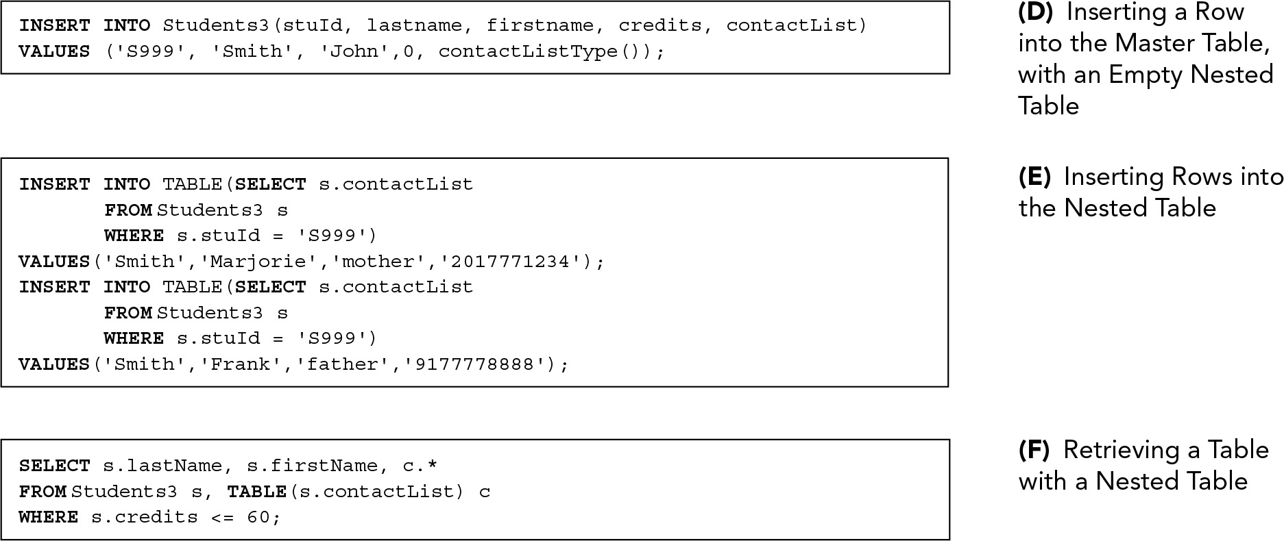 Line 1. INSERT INTO Students 3 open parentheses s t u I d comma last name comma first name comma credits comma contact List close parentheses
Line 2. VALUES open parentheses single quote S 999 single quote comma single quote Smith single quote comma single quote John single quote comma 0 comma contact List Type open parentheses close parentheses close parentheses semicolon
Line 1. INSERT INTO TABLE open parentheses SELECT s dot contact List
Line 2. FROM Students 3 s
Line 3. WHERE s dot s t u I d equals single quote S 999 single quote close parentheses
Line 4. VALUES open parentheses single quote Smith single quote comma single quote Marjorie single quote comma single quote mother single quote comma single quote 2017771234 single quote close parentheses semicolon
Line 5. INSERT INTO TABLE open parentheses SELECT s dot contact List
Line 6. FROM Students 3 s
Line 7. WHERE s dot s t u I d equals single quote S 999 single quote close parentheses
Line 8. VALUES open parentheses single quote Smith single quote comma single quote Frank single quote comma single quote father single quote comma single quote 9177778888 single quote close parentheses semicolon
Line 1. SELECT s dot last Name comma s dot first Name comma c dot asterisk.
Line 2. FROM Students 3 s comma TABLE open parentheses s dot contact List close parentheses c.
Line 3. WHERE s dot credits less than or equal to 60 semicolon.
