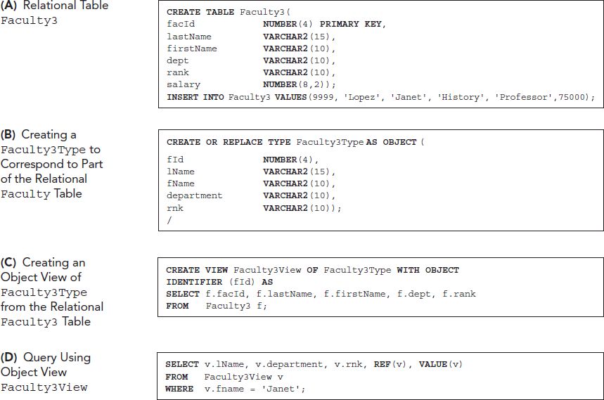 Line 1. CREATE TABLE Faculty 3 open parentheses
Line 2. INSERT INTO Faculty 3 VALUES open parentheses 9999 comma single quote Lopez single quote comma single quote Janet single quote comma single quote History single quote comma single quote Professor single quote comma 75000 close parentheses semicolon
Line 3. fac I d NUMBER open parentheses 4 close parentheses PRIMARY KEY comma
Line 4. last Name VAR CHAR 2 open parentheses 15 close parentheses comma
Line 5. first Name VAR CHAR 2 open parentheses 10 close parentheses comma
Line 6. dept VAR CHAR 2 open parentheses 10 close parentheses comma
Line 7. rank VAR CHAR 2 open parentheses 10 close parentheses comma
Line 8. salary NUMBER open parentheses 8 comma 2 close parentheses close parentheses semicolon
Line 1. CREATE OR REPLACE TYPE Faculty 3 Type AS OBJECT open parentheses
Line 2. f I d NUMBER open parentheses 4 close parentheses comma
Line 3. l Name VAR CHAR 2 open parentheses 15 close parentheses comma
Line 4. f Name VAR CHAR 2 open parentheses 10 close parentheses comma
Line 5. department VAR CHAR 2 open parentheses 10 close parentheses comma
Line 6. r n k VAR CHAR 2 open parentheses 10 close parentheses close parentheses semicolon
Line 7. forward slash
Line 1. CREATE VIEW Faculty 3 View OF Faculty 3 Type WITH OBJECT
Line 2. IDENTIFIER open parentheses f I d close parentheses AS
Line 3. SELECT f dot f a c I d comma f dot last Name comma f dot first Name comma f dot dept comma f dot rank
Line 4. FROM Faculty 3 f semicolon

Line 1. SELECT v dot l Name comma v dot department comma v dot r n k comma R E F open parentheses v close parentheses comma VALUE open parentheses v close parentheses
Line 2. FROM Faculty 3 View v
Line 3. WHERE v dot f name equals single quote Janet single quote semicolon
