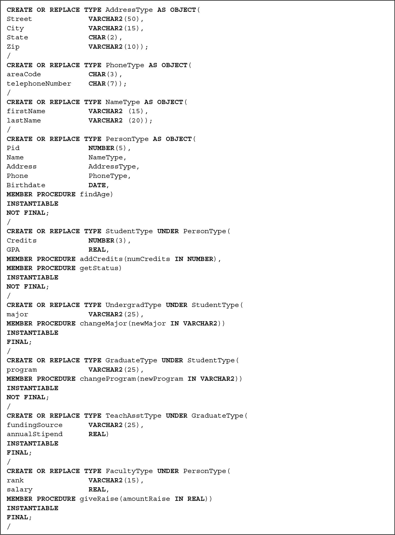 Line 1. CREATE OR REPLACE TYPE Address Type AS OBJECT open parentheses
Line 2. Street VAR CHAR 2 open parentheses 50 close parentheses comma
Line 3. MEMBER PROCEDURE find Age close parentheses
Line 4. INSTANTIABLE
Line 5. NOT FINAL semicolon
Line 6. forward slash
Line 7. CREATE OR REPLACE TYPE Student Type UNDER Person Type open parentheses
Line 8. Credits NUMBER open parentheses 3 close parentheses comma
Line 9. GPA REAL comma
Line 10. MEMBER PROCEDURE add Credits open parentheses num Credits IN NUMBER close parentheses comma
Line 11. MEMBER PROCEDURE get Status close parentheses
Line 12. INSTANTIABLE
Line 13. NOT FINAL semicolon
Line 14. forward slash
Line 15. CREATE OR REPLACE TYPE Undergrad Type UNDER Student Type open parentheses
Line 16. major VAR CHAR 2 open parentheses 25 close parentheses comma
Line 17. MEMBER PROCEDURE change Major open parentheses new Major IN VAR CHAR 2 close parentheses close parentheses
Line 18. INSTANTIABLE
Line 19. FINAL semicolon
Line 20. forward slash
Line 21. CREATE OR REPLACE TYPE Graduate Type UNDER Student Type open parentheses
Line 22. program VAR CHAR 2 open parentheses 25 close parentheses comma
Line 23. MEMBER PROCEDURE change Program open parentheses new Program IN VAR CHAR 2 close parentheses close parentheses
Line 24. INSTANTIABLE
Line 25. NOT FINAL semicolon
Line 26. forward slash
Line 27. CREATE OR REPLACE TYPE Teach A s s t Type UNDER Graduate Type open parentheses
Line 28. Funding Source VAR CHAR 2 open parentheses 25 close parentheses comma
Line 29. Annual Stipend REAL close parentheses
Line 30. INSTANTIABLE
Line 31. FINAL semicolon
Line 32. forward slash
Line 33. CREATE OR REPLACE TYPE Faculty Type UNDER Person Type open parentheses
Line 34. MEMBER PROCEDURE give Raise open parentheses amount Raise IN REAL close parentheses close parentheses
Line 35. INSTANTIABLE
Line 36. FINAL semicolon
Line 37. forward slash
Line 38. City VAR CHAR 2 open parentheses 15 close parentheses comma
Line 39. State CHAR open parentheses 2 close parentheses comma
Line 40. Zip VAR CHAR 2 open parentheses 10 close parentheses close parentheses semicolon
Line 41. forward slash
Line 42. CREATE OR REPLACE TYPE Phone Type AS OBJECT open parentheses
Line 43. Area Code CHAR open parentheses 3 close parentheses comma
Line 44. Telephone Number CHAR open parentheses 7 close parentheses close parentheses semicolon
Line 45. forward slash
Line 46. CREATE OR REPLACE TYPE Name Type AS OBJECT open parentheses
Line 47. First Name VAR CHAR 2 open parentheses 15 close parentheses comma
Line 48. Last Name VAR CHAR 2 open parentheses 20 close parentheses close parentheses semicolon
Line 49. forward slash
Line 50. CREATE OR REPLACE TYPE Person Type AS OBJECT open parentheses
Line 51. P i d NUMBER open parentheses 5 close parentheses comma
Line 52. Name Name Type comma
Line 53. Address Address Type comma
Line 54. Phone Phone Type comma
Line 55. Birthdate DATE comma
Line 56. rank VAR CHAR 2 open parentheses 15 close parentheses comma
Line 57. salary REAL comma
Line 58. forward slash
Line 59. CREATE OR REPLACE TYPE Eval Type AS OBJECT open parentheses
Line 60. Eval Date DATE comma
Line 61. hyphen hyphen for Dept Type we need an array to hold R E F s to Faculty Type
Line 62. CREATE OR REPLACE TYPE Ref F a c Array Type AS VARRAY open parentheses 30 close parentheses of REF Faculty Type semicolon
Line 63. forward slash
Line 64. CREATE OR REPLACE TYPE Dept Type AS OBJECT open parentheses
Line 65. CREATE OR REPLACE TYPE Course Type AS OBJECT open parentheses
Line 66. MEMBER PROCEDURE change Desc open parentheses new Desc IN CLOB close parentheses close parentheses
Line 67. INSTANTIABLE
Line 68. FINAL semicolon
Line 69. forward slash
Line 70. CREATE OR REPLACE TYPE Ref S t u Array Type AS VARRAY open parentheses 50 close parentheses OF REF Student Type semicolon
Line 71. CREATE OR REPLACE TYPE Class Section Type AS OBJECT open parentheses
Line 72. Section Code VAR CHAR 2 open parentheses 3 close parentheses comma
Line 73. CREATE OR REPLACE TYPE Grade Type AS OBJECT open parentheses
Line 74. grade VAR CHAR 2 open parentheses 2 close parentheses comma
Line 75. forward slash
Line 76. Rater Name Name Type comma
Line 77. rating NUMBER open parentheses 2 close parentheses comma
Line 78. Is Eval Of REF Faculty Type close parentheses
Line 79. INSTANTIABLE
Line 80. FINAL semicolon
Line 81. forward slash
Line 82. Dept Code VAR CHAR 2 open parentheses 3 close parentheses comma
Line 83. Dept Name VAR CHAR 2 open parentheses 35 close parentheses comma
Line 84. Dept Office VAR CHAR 2 open parentheses 15 close parentheses comma
Line 85. phone phone Type comma
Line 86. Has Faculty Ref Fac Array Type comma
Line 87. Has Chair REF Faculty Type close parentheses
Line 88. INSTANTIABLE
Line 89. FINAL semicolon
Line 90. forward slash
Line 91. C No VAR CHAR 2 open parentheses 6 close parentheses comma
Line 92. C Title VAR CHAR 2 open parentheses 50 close parentheses comma
Line 93. credits NUMBER open parentheses 2 close parentheses comma
Line 94. description CLOB comma
Line 95. Is Offering REF Dept Type comma
Line 96. schedule VAR CHAR 2 open parentheses 10 close parentheses comma
Line 97. room VAR CHAR 2 open parentheses 15 close parentheses comma
Line 98. Is Section REF Course Type comma
Line 99. Has Student Ref S t u Array Type comma
Line 100. Has Teacher REF Faculty Type comma
Line 101. Has T A REF Teach Asst Type close parentheses
Line 102. INSTANTIABLE
Line 103. FINAL semicolon
Line 104. forward slash
Line 105. S t u R E F Student Type comma
Line 106. Class Sect R E F Class Section Type close parentheses
Line 107. INSTANTIABLE
Line 108. FINAL semicolon
