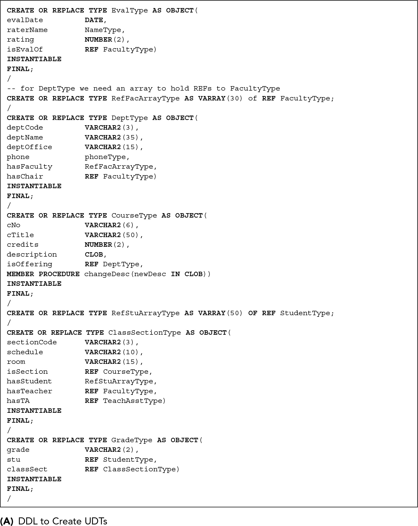 Line 1. CREATE OR REPLACE TYPE Address Type AS OBJECT open parentheses
Line 2. Street VAR CHAR 2 open parentheses 50 close parentheses comma
Line 3. MEMBER PROCEDURE find Age close parentheses
Line 4. INSTANTIABLE
Line 5. NOT FINAL semicolon
Line 6. forward slash
Line 7. CREATE OR REPLACE TYPE Student Type UNDER Person Type open parentheses
Line 8. Credits NUMBER open parentheses 3 close parentheses comma
Line 9. GPA REAL comma
Line 10. MEMBER PROCEDURE add Credits open parentheses num Credits IN NUMBER close parentheses comma
Line 11. MEMBER PROCEDURE get Status close parentheses
Line 12. INSTANTIABLE
Line 13. NOT FINAL semicolon
Line 14. forward slash
Line 15. CREATE OR REPLACE TYPE Undergrad Type UNDER Student Type open parentheses
Line 16. major VAR CHAR 2 open parentheses 25 close parentheses comma
Line 17. MEMBER PROCEDURE change Major open parentheses new Major IN VAR CHAR 2 close parentheses close parentheses
Line 18. INSTANTIABLE
Line 19. FINAL semicolon
Line 20. forward slash
Line 21. CREATE OR REPLACE TYPE Graduate Type UNDER Student Type open parentheses
Line 22. program VAR CHAR 2 open parentheses 25 close parentheses comma
Line 23. MEMBER PROCEDURE change Program open parentheses new Program IN VAR CHAR 2 close parentheses close parentheses
Line 24. INSTANTIABLE
Line 25. NOT FINAL semicolon
Line 26. forward slash
Line 27. CREATE OR REPLACE TYPE Teach A s s t Type UNDER Graduate Type open parentheses
Line 28. Funding Source VAR CHAR 2 open parentheses 25 close parentheses comma
Line 29. Annual Stipend REAL close parentheses
Line 30. INSTANTIABLE
Line 31. FINAL semicolon
Line 32. forward slash
Line 33. CREATE OR REPLACE TYPE Faculty Type UNDER Person Type open parentheses
Line 34. MEMBER PROCEDURE give Raise open parentheses amount Raise IN REAL close parentheses close parentheses
Line 35. INSTANTIABLE
Line 36. FINAL semicolon
Line 37. forward slash
Line 38. City VAR CHAR 2 open parentheses 15 close parentheses comma
Line 39. State CHAR open parentheses 2 close parentheses comma
Line 40. Zip VAR CHAR 2 open parentheses 10 close parentheses close parentheses semicolon
Line 41. forward slash
Line 42. CREATE OR REPLACE TYPE Phone Type AS OBJECT open parentheses
Line 43. Area Code CHAR open parentheses 3 close parentheses comma
Line 44. Telephone Number CHAR open parentheses 7 close parentheses close parentheses semicolon
Line 45. forward slash
Line 46. CREATE OR REPLACE TYPE Name Type AS OBJECT open parentheses
Line 47. First Name VAR CHAR 2 open parentheses 15 close parentheses comma
Line 48. Last Name VAR CHAR 2 open parentheses 20 close parentheses close parentheses semicolon
Line 49. forward slash
Line 50. CREATE OR REPLACE TYPE Person Type AS OBJECT open parentheses
Line 51. P i d NUMBER open parentheses 5 close parentheses comma
Line 52. Name Name Type comma
Line 53. Address Address Type comma
Line 54. Phone Phone Type comma
Line 55. Birthdate DATE comma
Line 56. rank VAR CHAR 2 open parentheses 15 close parentheses comma
Line 57. salary REAL comma
Line 58. forward slash
Line 59. CREATE OR REPLACE TYPE Eval Type AS OBJECT open parentheses
Line 60. Eval Date DATE comma
Line 61. hyphen hyphen for Dept Type we need an array to hold R E F s to Faculty Type
Line 62. CREATE OR REPLACE TYPE Ref F a c Array Type AS VARRAY open parentheses 30 close parentheses of REF Faculty Type semicolon
Line 63. forward slash
Line 64. CREATE OR REPLACE TYPE Dept Type AS OBJECT open parentheses
Line 65. CREATE OR REPLACE TYPE Course Type AS OBJECT open parentheses
Line 66. MEMBER PROCEDURE change Desc open parentheses new Desc IN CLOB close parentheses close parentheses
Line 67. INSTANTIABLE
Line 68. FINAL semicolon
Line 69. forward slash
Line 70. CREATE OR REPLACE TYPE Ref S t u Array Type AS VARRAY open parentheses 50 close parentheses OF REF Student Type semicolon
Line 71. CREATE OR REPLACE TYPE Class Section Type AS OBJECT open parentheses
Line 72. Section Code VAR CHAR 2 open parentheses 3 close parentheses comma
Line 73. CREATE OR REPLACE TYPE Grade Type AS OBJECT open parentheses
Line 74. grade VAR CHAR 2 open parentheses 2 close parentheses comma
Line 75. forward slash
Line 76. Rater Name Name Type comma
Line 77. rating NUMBER open parentheses 2 close parentheses comma
Line 78. Is Eval Of REF Faculty Type close parentheses
Line 79. INSTANTIABLE
Line 80. FINAL semicolon
Line 81. forward slash
Line 82. Dept Code VAR CHAR 2 open parentheses 3 close parentheses comma
Line 83. Dept Name VAR CHAR 2 open parentheses 35 close parentheses comma
Line 84. Dept Office VAR CHAR 2 open parentheses 15 close parentheses comma
Line 85. phone phone Type comma
Line 86. Has Faculty Ref Fac Array Type comma
Line 87. Has Chair REF Faculty Type close parentheses
Line 88. INSTANTIABLE
Line 89. FINAL semicolon
Line 90. forward slash
Line 91. C No VAR CHAR 2 open parentheses 6 close parentheses comma
Line 92. C Title VAR CHAR 2 open parentheses 50 close parentheses comma
Line 93. credits NUMBER open parentheses 2 close parentheses comma
Line 94. description CLOB comma
Line 95. Is Offering REF Dept Type comma
Line 96. schedule VAR CHAR 2 open parentheses 10 close parentheses comma
Line 97. room VAR CHAR 2 open parentheses 15 close parentheses comma
Line 98. Is Section REF Course Type comma
Line 99. Has Student Ref S t u Array Type comma
Line 100. Has Teacher REF Faculty Type comma
Line 101. Has T A REF Teach Asst Type close parentheses
Line 102. INSTANTIABLE
Line 103. FINAL semicolon
Line 104. forward slash
Line 105. S t u R E F Student Type comma
Line 106. Class Sect R E F Class Section Type close parentheses
Line 107. INSTANTIABLE
Line 108. FINAL semicolon
