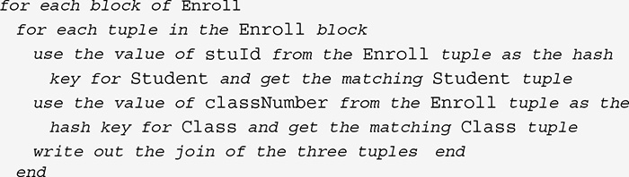 A listing of an algorithm for a method.
Line 1. for each block of Enroll.
Line 2. Tab space. for each tuple in the Enroll block.
Line 3. 2 Tab spaces. use the value of s t u I d from the Enroll tuple as the hash.
Line 4. 3 Tab spaces. key for Student and get the matching Student tuple.
Line 5. 2 Tab spaces. use the value of class Number from the Enroll tuple as the.
Line 6. 3 Tab spaces. hash key for Class and get the matching Class tuple.
Line 7. 2 Tab spaces. write out the join of the three tuples end.
Line 8. end.
