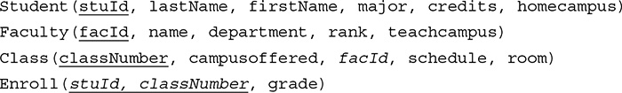 Student open parentheses s t u I d, comma, last Name, comma, first Name, comma, major, comma, credits, comma, home campus close parentheses. The variable s t u I d is underlined. Faculty open parentheses f a c I d, comma, name, comma, department, comma, rank, comma, teach campus close parentheses. The variable f a c I d is underlined. Class open parentheses class Number, comma, campus offered, comma, f a c I d, comma, schedule, comma, room close parentheses. The variable class Number is underlined. Enroll open parentheses s t u I d, comma, class Number, comma, grade, close parentheses. The variables s t u I d and class Number are underlined. 
