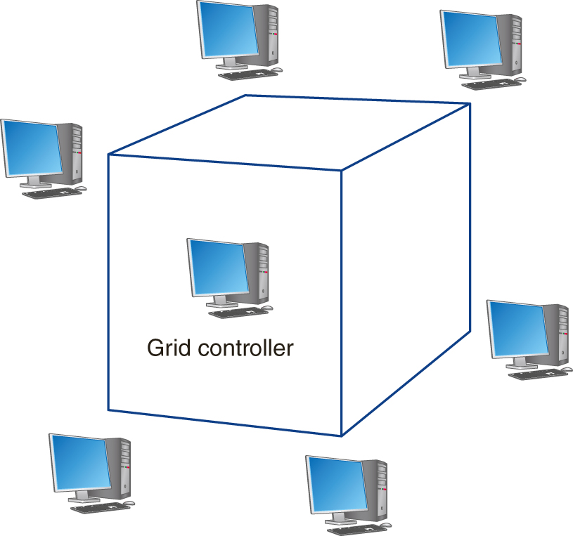 An illustration shows a grid controller placed in a cube with each of the vertices of the cube representing a desktop P C.
