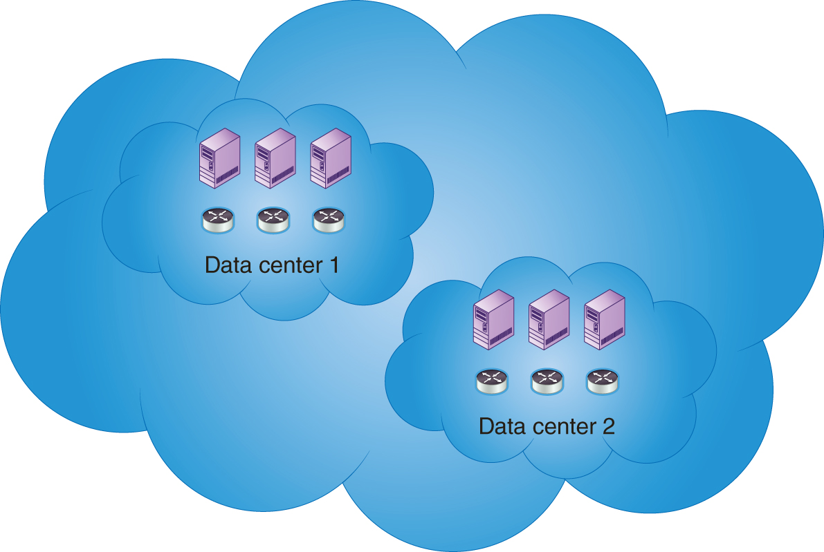 An illustration shows two clouds of servers representing data centers 1 and 2 placed in a larger cloud.
