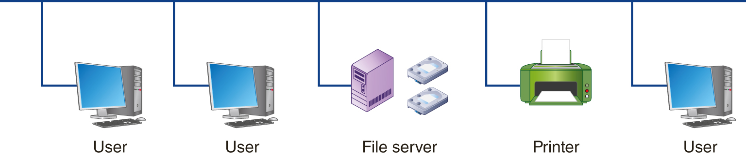 An illustration shows a network connecting a user, another user, file server, printer, and another user from left to right.
