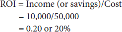 R O I equals Income (or savings) over Cost, which equals 10,000 over 50,000, which equals 0.20 or 20 percent.
