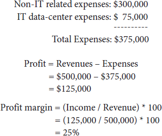 Non I T related expenses equal 300,000 dollars and I T data-center expenses equal 75,000 dollars. Total expenses is indicated below them as 375,000 dollars.
