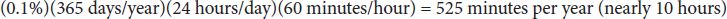 (0.1 percent)(365 days per year)(24 hours per day)(60 minutes per hour) equals 525 minutes per year (nearly 10 hours)