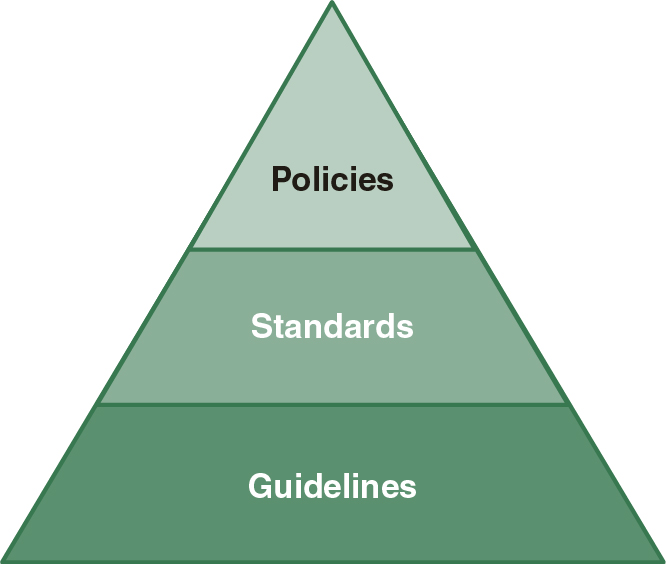 A policy framework.