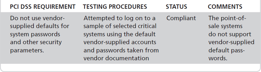 A table with details of a sample documented P C I D S S compliance test result.