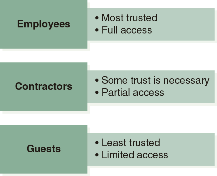 The common documentation items in the user domain.