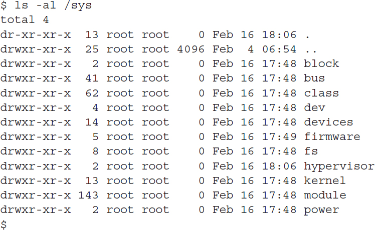 An output shows the subdirectories and files using the l s command line command.