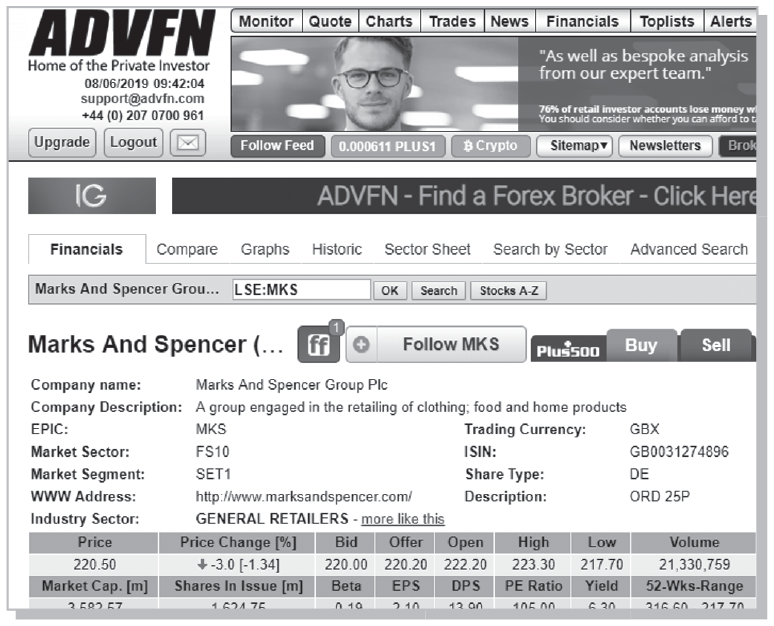 ADVFN webpage displaying data on Marks and Spencer’s, such as Name, Description, Market Sector, Market Segment, Industry Sector, Type, ISIN, Price, Price change %, Bid, Offer, High, Low, Volume, Market Cap in m, Beta, EPS, DPS, PE Ratio, and Yield.