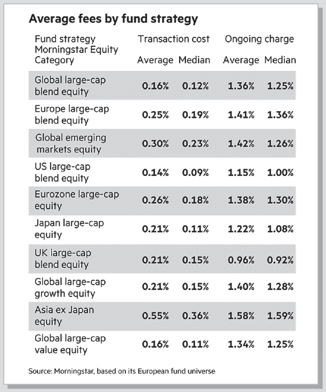 A table shows the average fees by fund strategy.