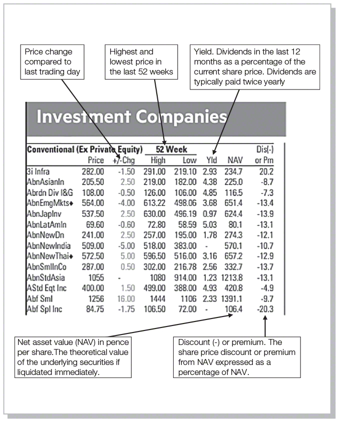 A report that provides financial data in tabular form under the heading “Investment Companies”.