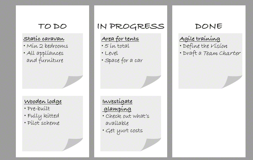 A notice board with three pinned sheets shows: to do, in progress and done.