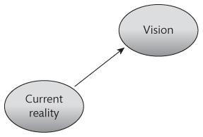 Roadmap step 4