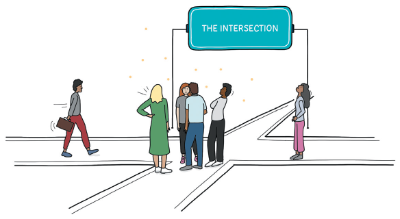 Illustration shows a crossroad junction with an overhead board labelled “The intersection”. A group of people are seen standing at the intersection.