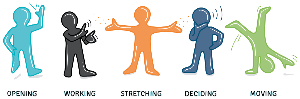 Illustration of five vector human images in various postures describes the five stages of a successful meeting. From left to right are opening, working, stretching, deciding, and moving.