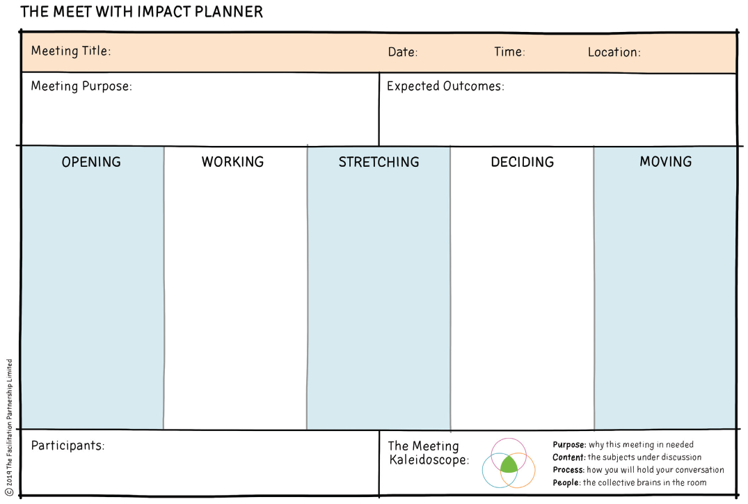 A tabular column shows a template of “meet with impact planner”.