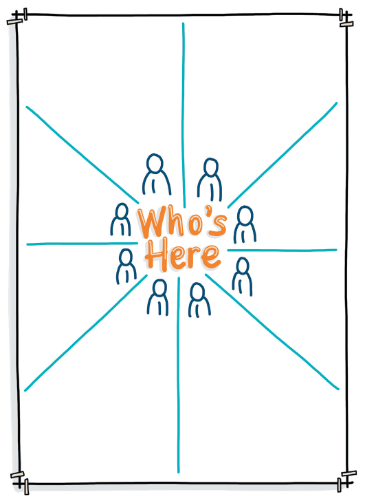 Illustration shows a segmented poster labelled “Who’s here”.