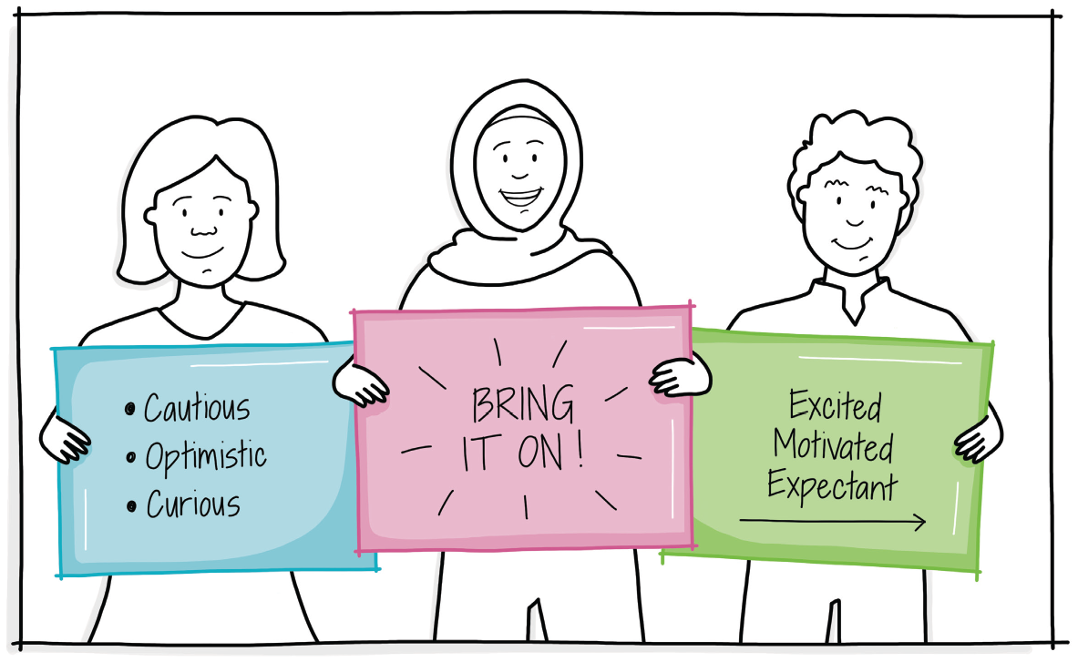 Illustration shows three people holding out a placard each. Text in the placards read as “Cautious, optimistic, curious”; “Bring it on”; and “Excited, motivated, expectant”.