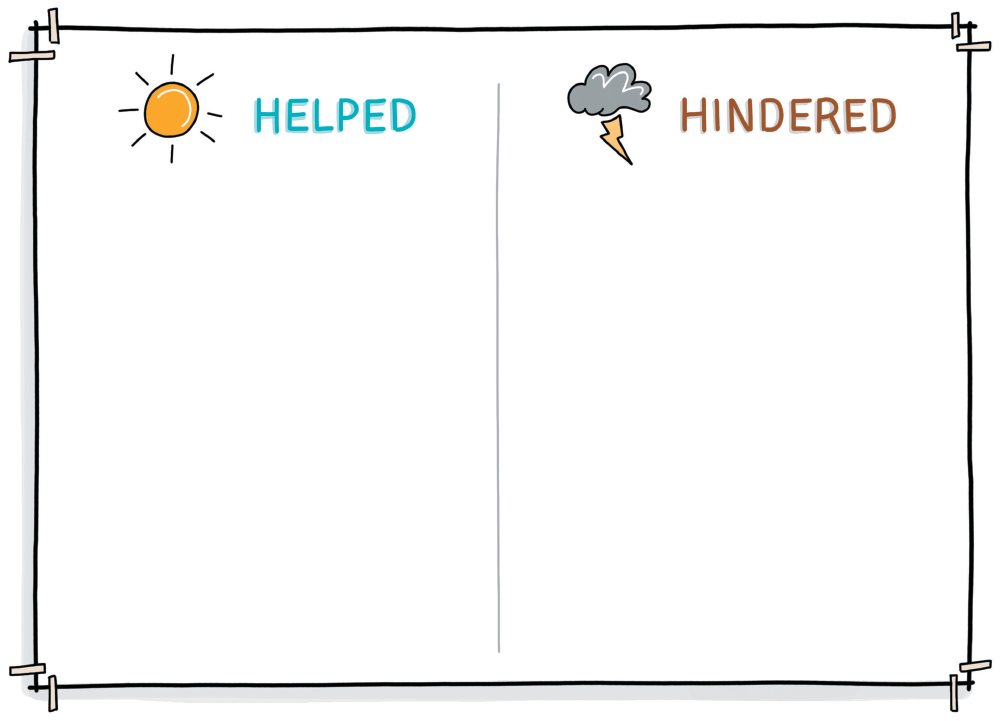 Illustration shows a sample template for reviewing meeting. The poster shows two columns, namely helped and hindered.