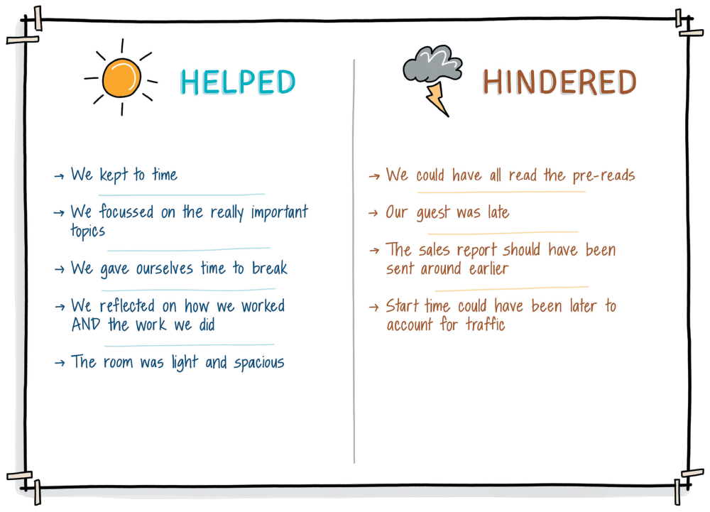 Illustration shows a filled in sample template for meeting outcomes.