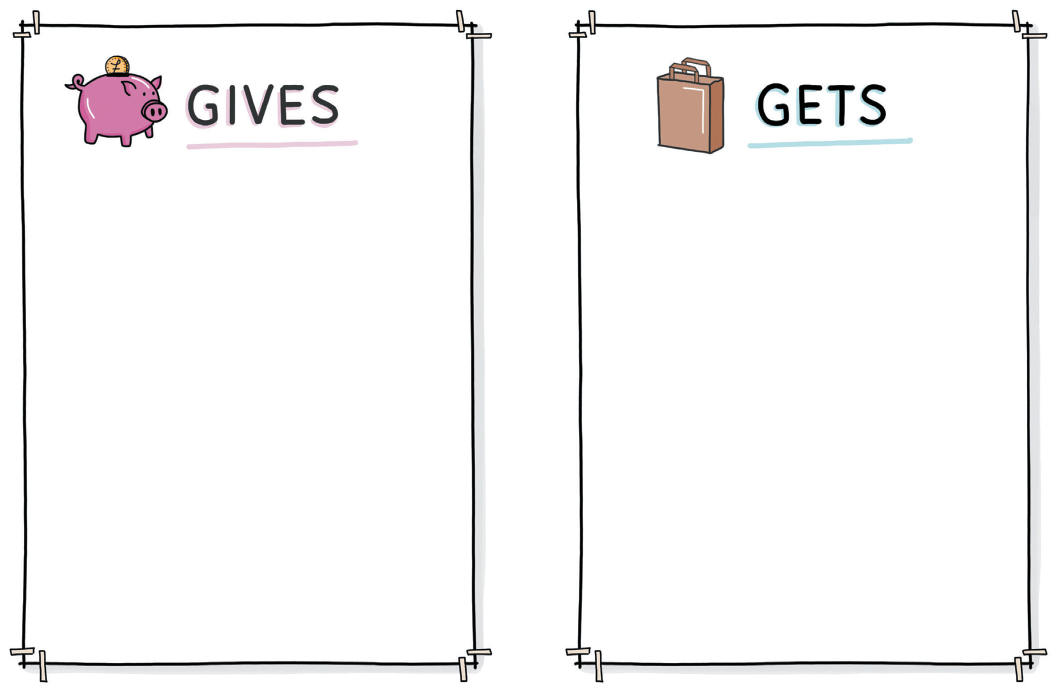 Illustration shows two posters labelled “Gives” and “Gets”.