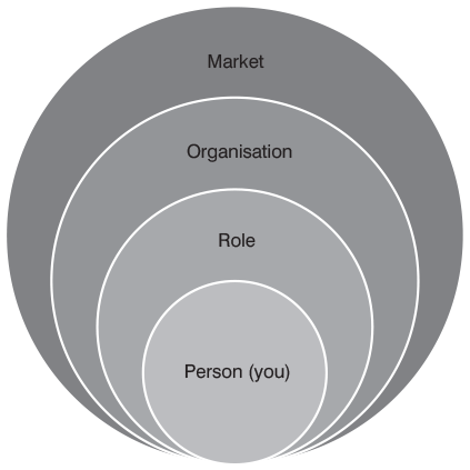 A diagram illustrating the whole-system approach.