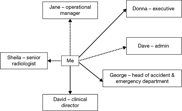 A diverging arrow diagram shows a relationship map.