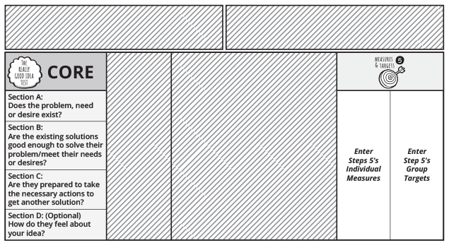 A sample research ready template shows the core and the step 5’s box.