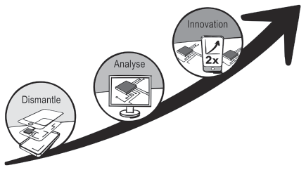 A curved arrow inclining upwards shows the process of reverse engineering in three steps.