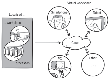 An illustration compares localised and virtual workplace models.