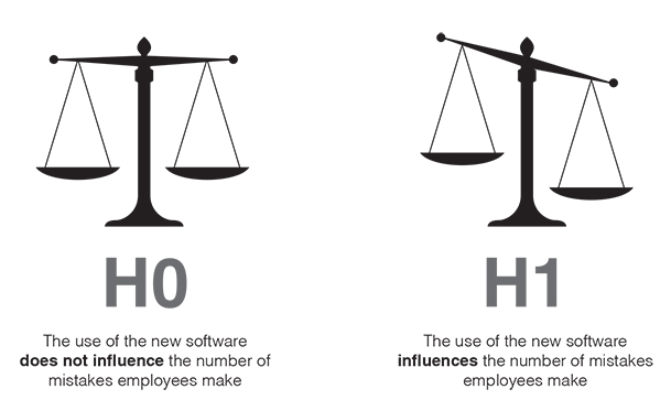 An illustration showing two weighing balance represented by null hypothesis H 0 and alternative hypothesis H 1.