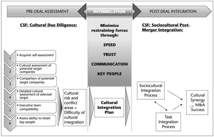 Figure 11.2 Conceptual model