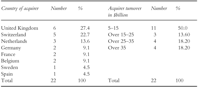 Table 2.1 Characteristics of the sample