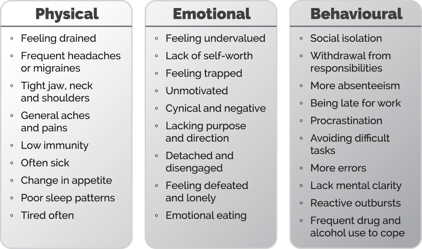A table lists the types of feelings.