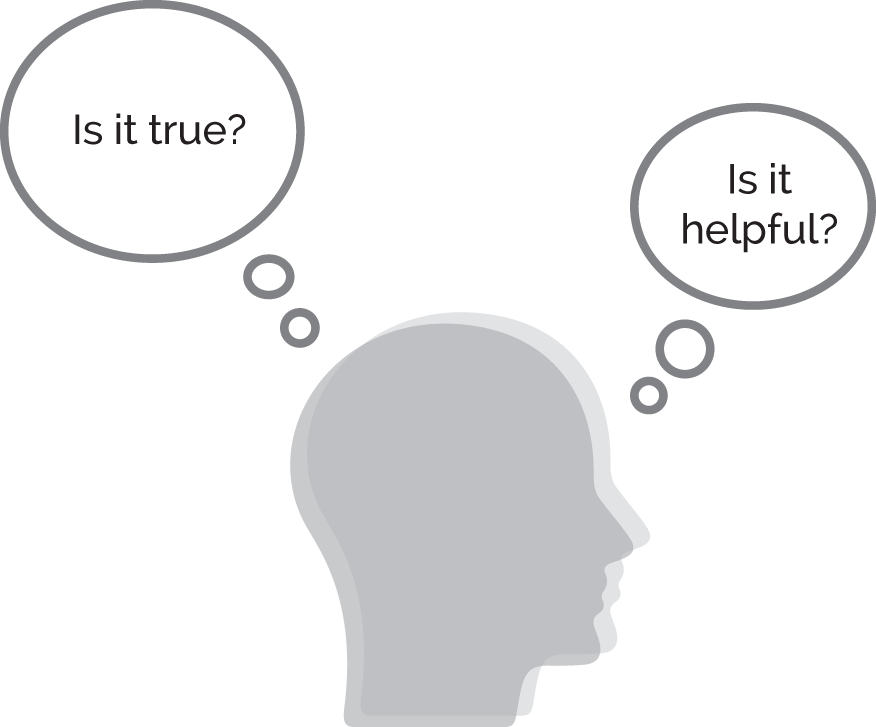 Schematic illustration of the formula for dealing with overwhelming, negative, fearful or anxious thoughts.