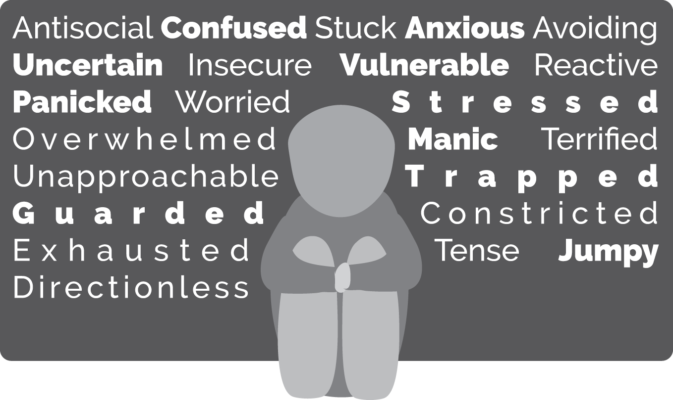 Schematic illustration of fear can affect us all differently.