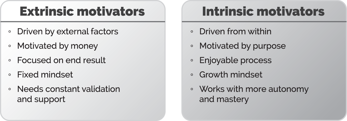 A table represents extrinsic and intrinsic motivators.