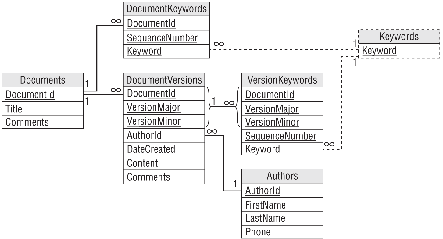 A representation of a three-tier architecture graphically.